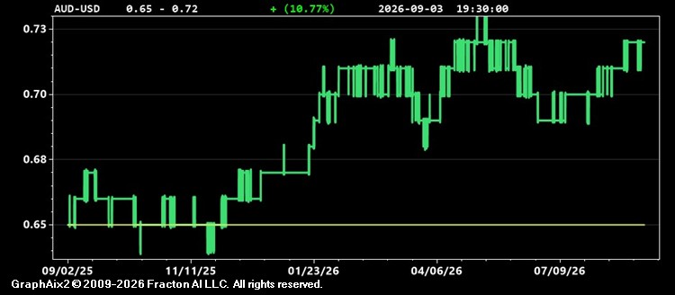 aud-usd.jpg